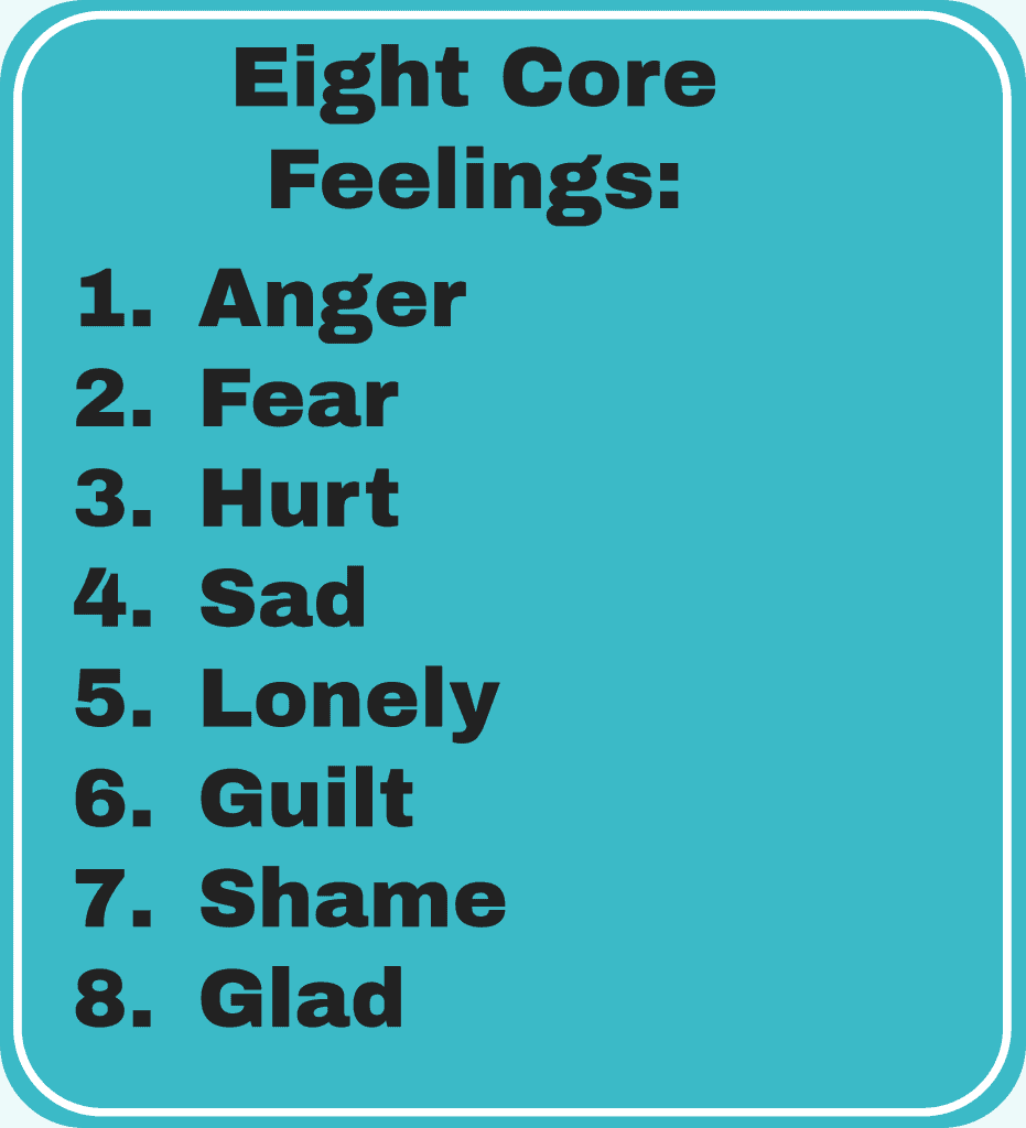 graphic listing core feelings, anger, fear, hurt, sad, lonely, guilt, shame, and glad.